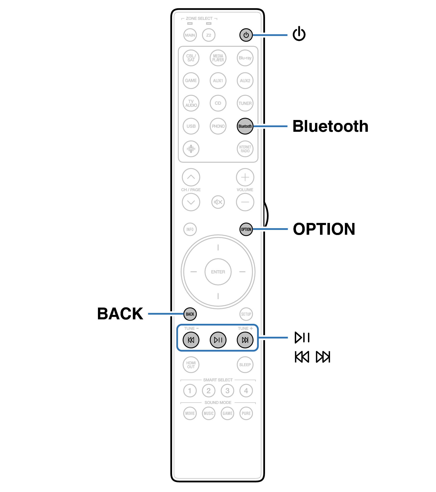 Ope Bluetooth RC054SR